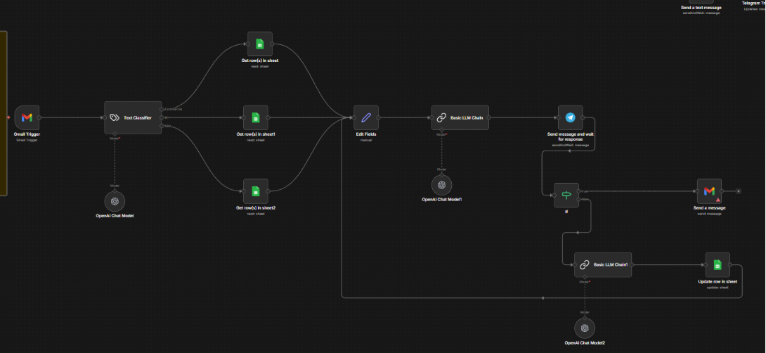 Assistant email avec validation humaine